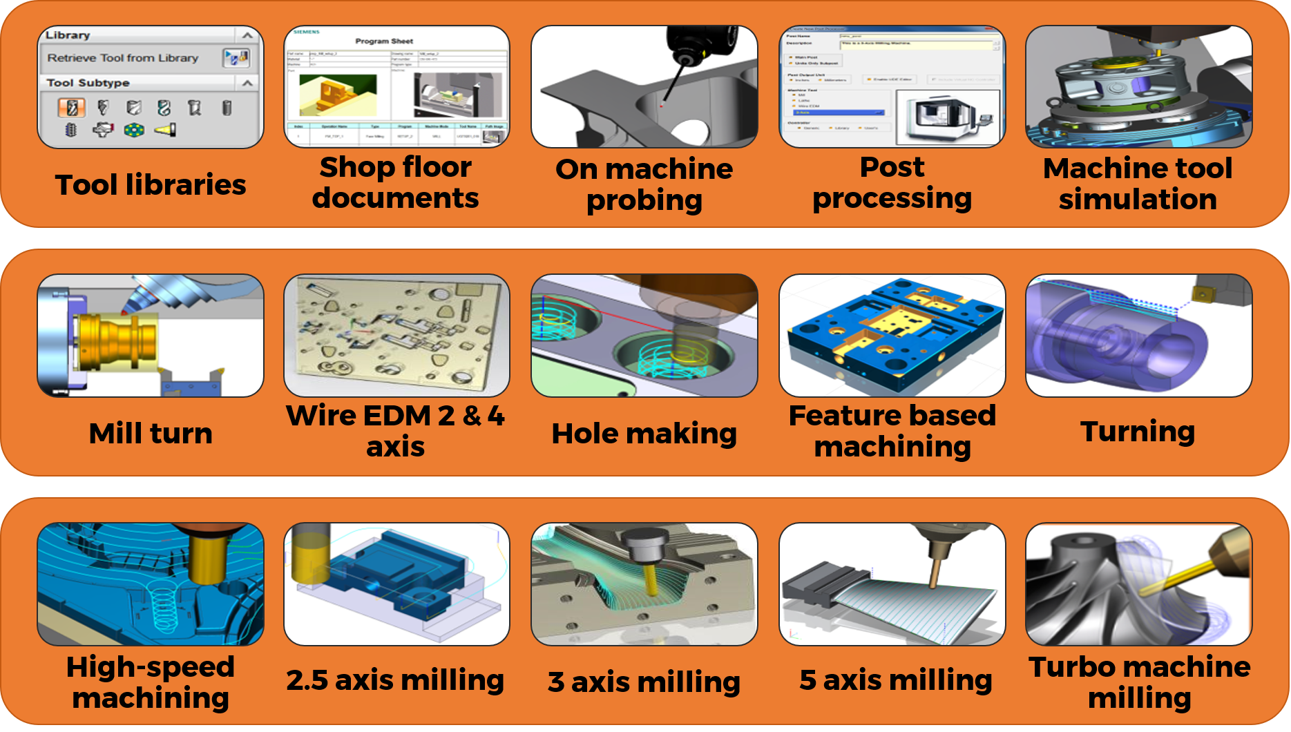 NX CAM Siemens SmartPLM Brasil software usinagem 3 5 eixos torneamento milling